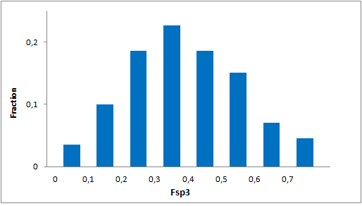  Protein-Protein Interaction Library From Enamine