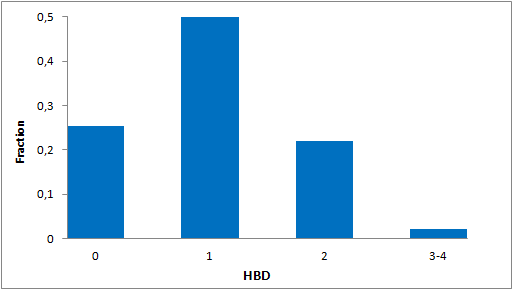  Protein-Protein Interaction Library From Enamine