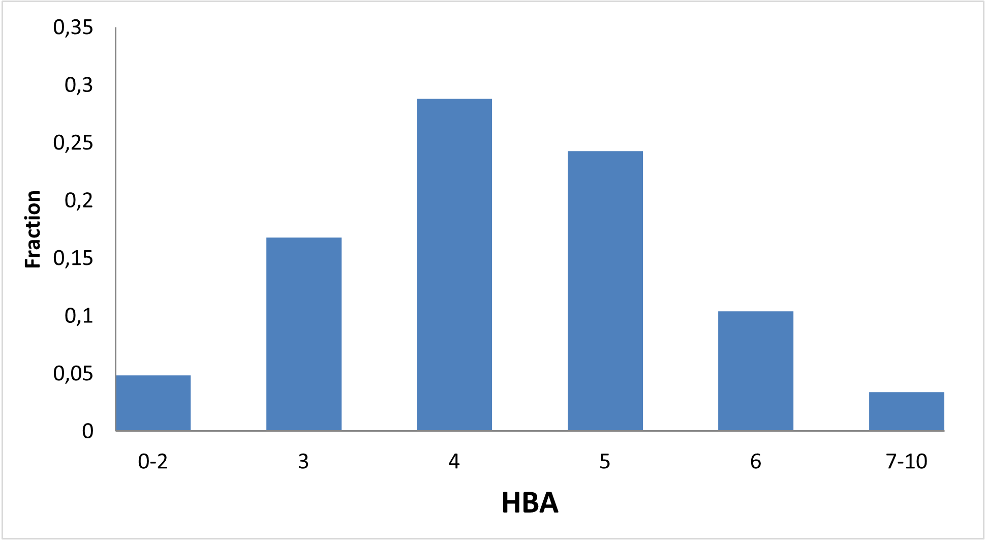  EN RNA Library From Enamine