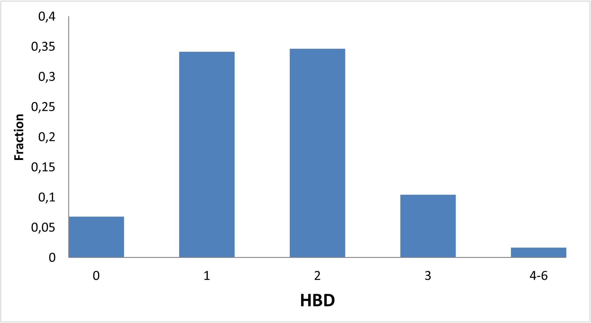  EN RNA Library From Enamine