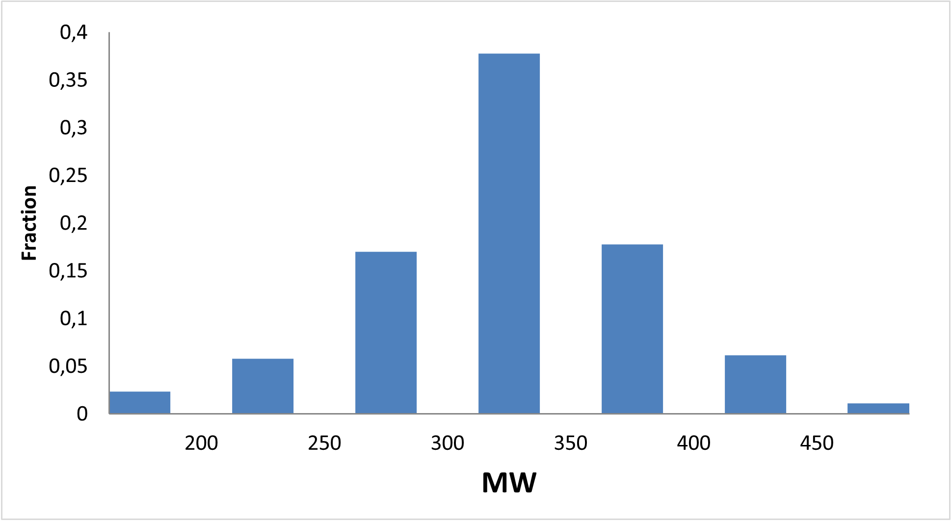  EN RNA Library From Enamine