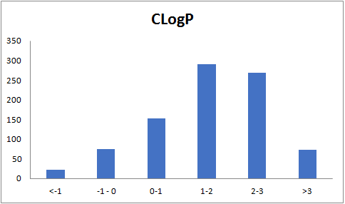  Electrophilic Covalent Probe Library From Enamine