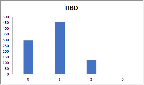  Electrophilic Covalent Probe Library From Enamine