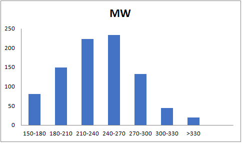  Electrophilic Covalent Probe Library From Enamine