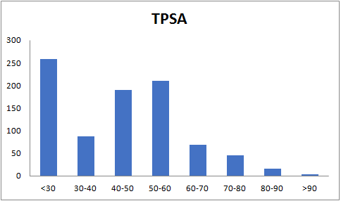  Electrophilic Covalent Probe Library From Enamine