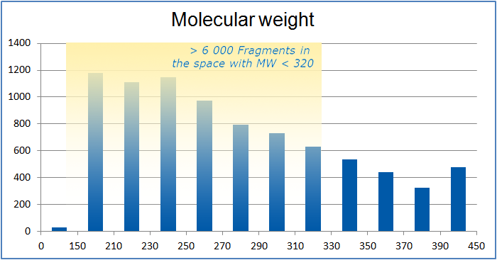  Acrylamide Fragments