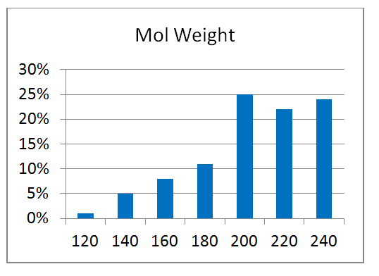  DSI-poised Library From Enamine
