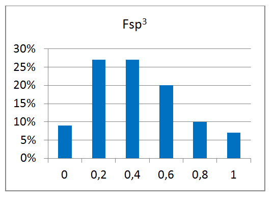  DSI-poised Library From Enamine