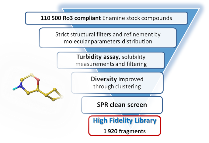  High Fidelity Fragment Library From Enamine