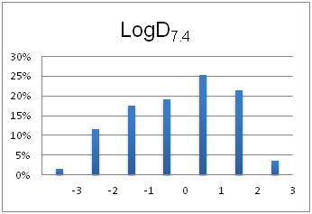 High Fidelity Fragment Library From Enamine