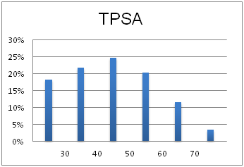  High Fidelity Fragment Library From Enamine