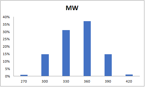  Fully Functionalized Probe Library From Enamine