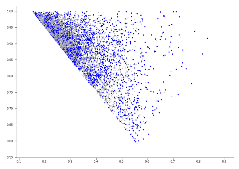  3D Shape Diverse Fragment Library From Enamine
