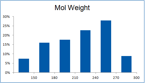  3D Shape Diverse Fragment Library From Enamine