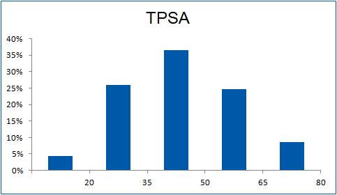  3D Shape Diverse Fragment Library From Enamine