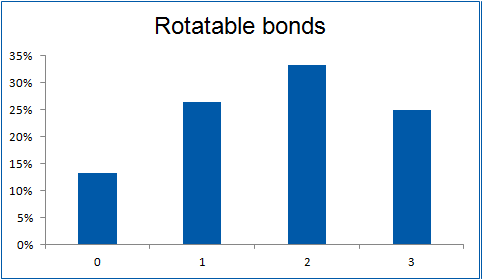  3D Shape Diverse Fragment Library From Enamine