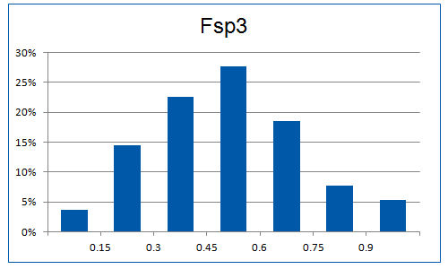  PPI Fragment Library From Enamine