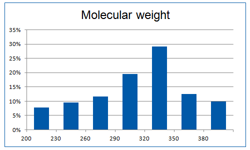  PPI Fragment Library From Enamine