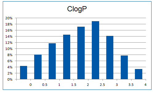  PPI Fragment Library From Enamine