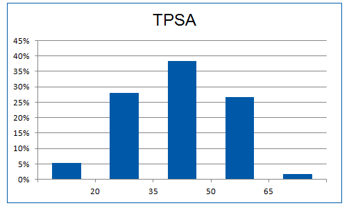  Single Pharmacophore Fragments From Enamine