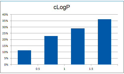  Single Pharmacophore Fragments From Enamine