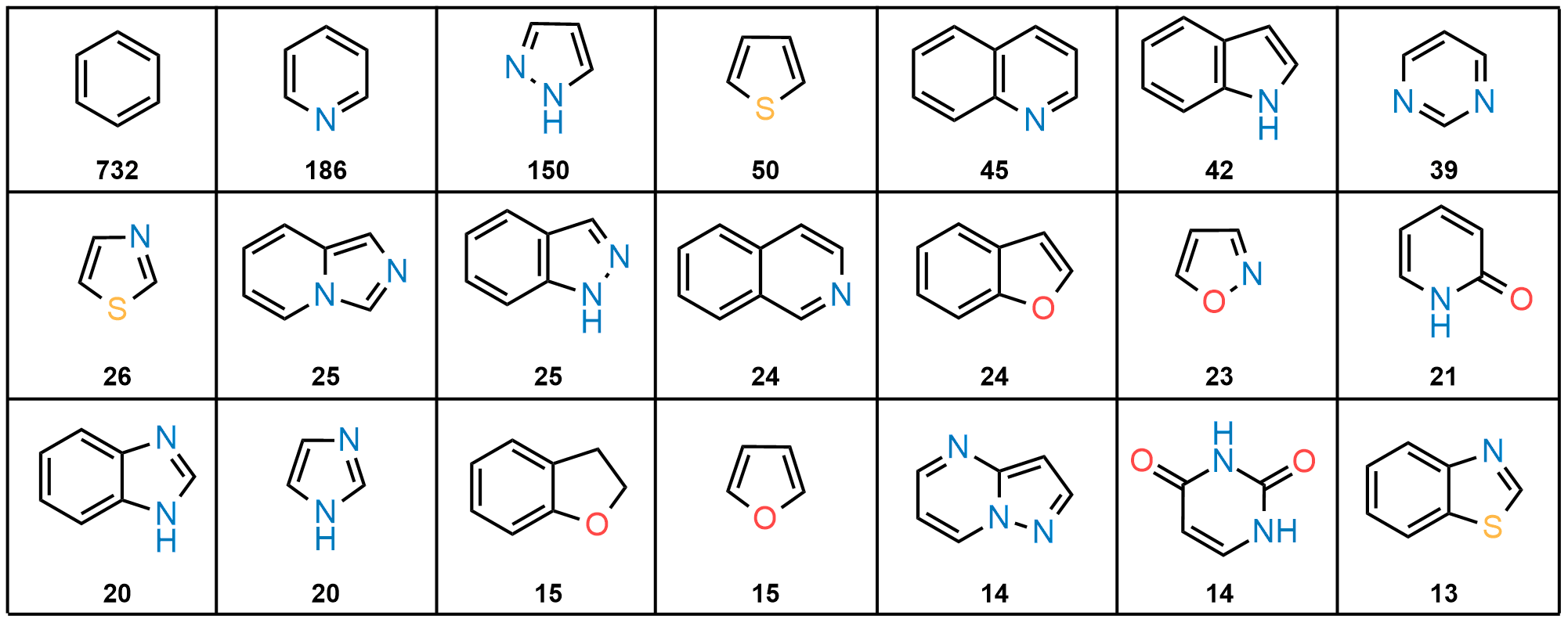  Halogen-enriched Fragment Library