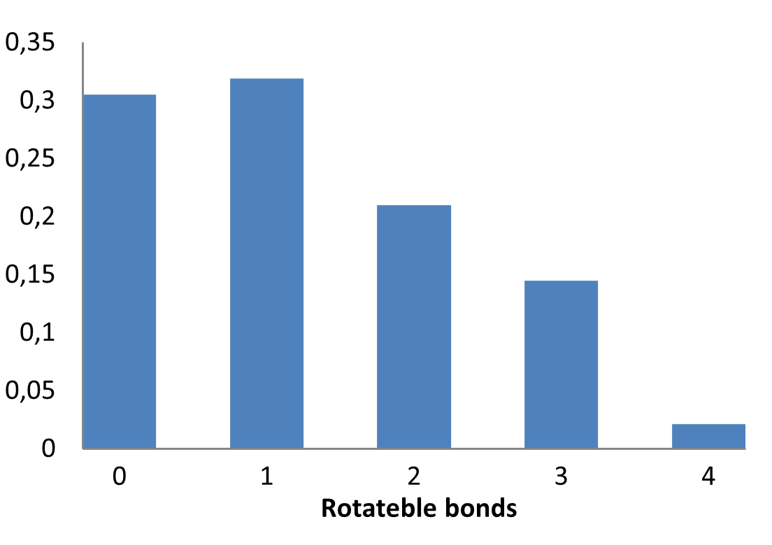 Halogen-enriched Fragment Library