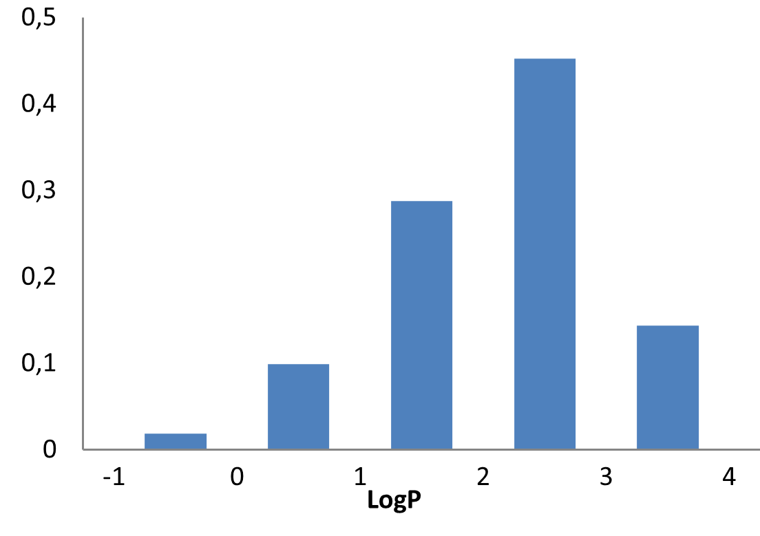  Halogen-enriched Fragment Library