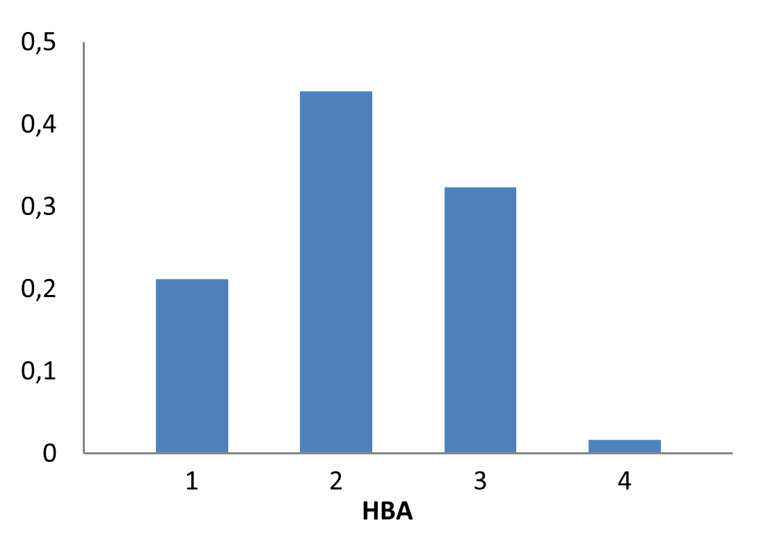  Halogen-enriched Fragment Library