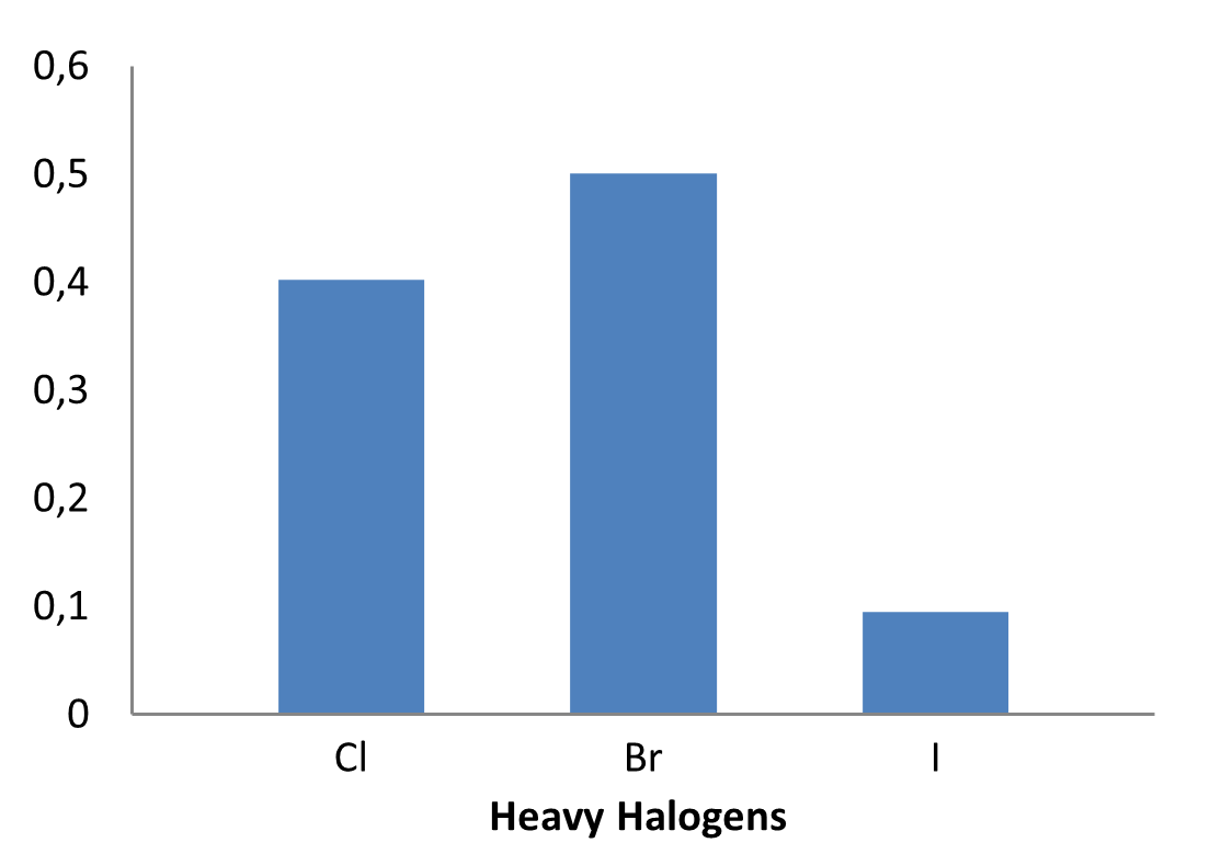  Halogen-enriched Fragment Library
