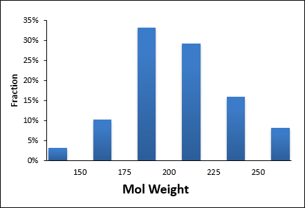  CNS Fragment Library