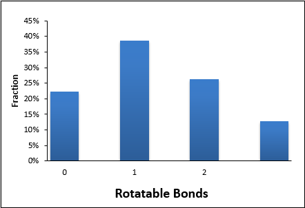  CNS Fragment Library