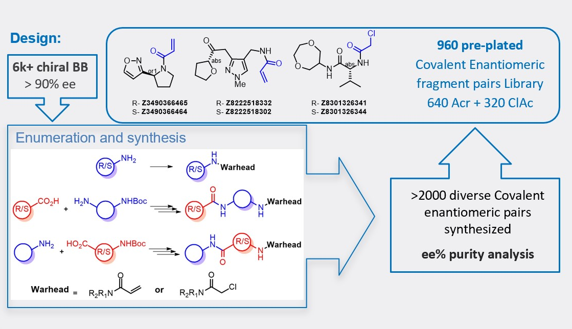  Covalent Enantiomeric Pairs Library