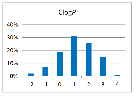  DSI-poised Library From Enamine