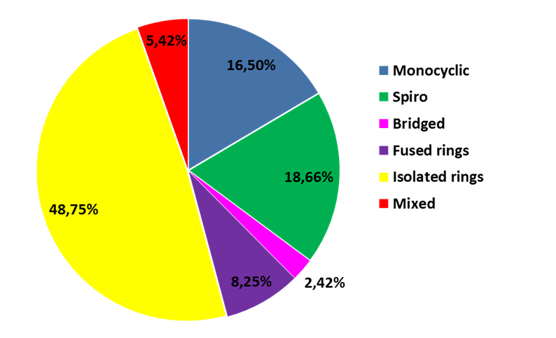  3D Shape Diverse Fragment Library From Enamine