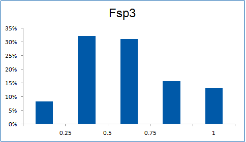  3D Shape Diverse Fragment Library From Enamine