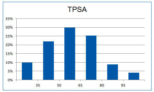  PPI Fragment Library From Enamine