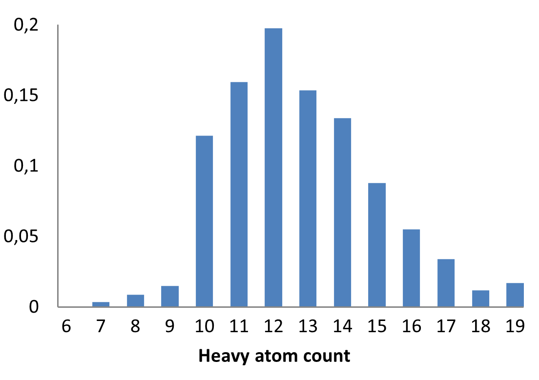  Halogen-enriched Fragment Library