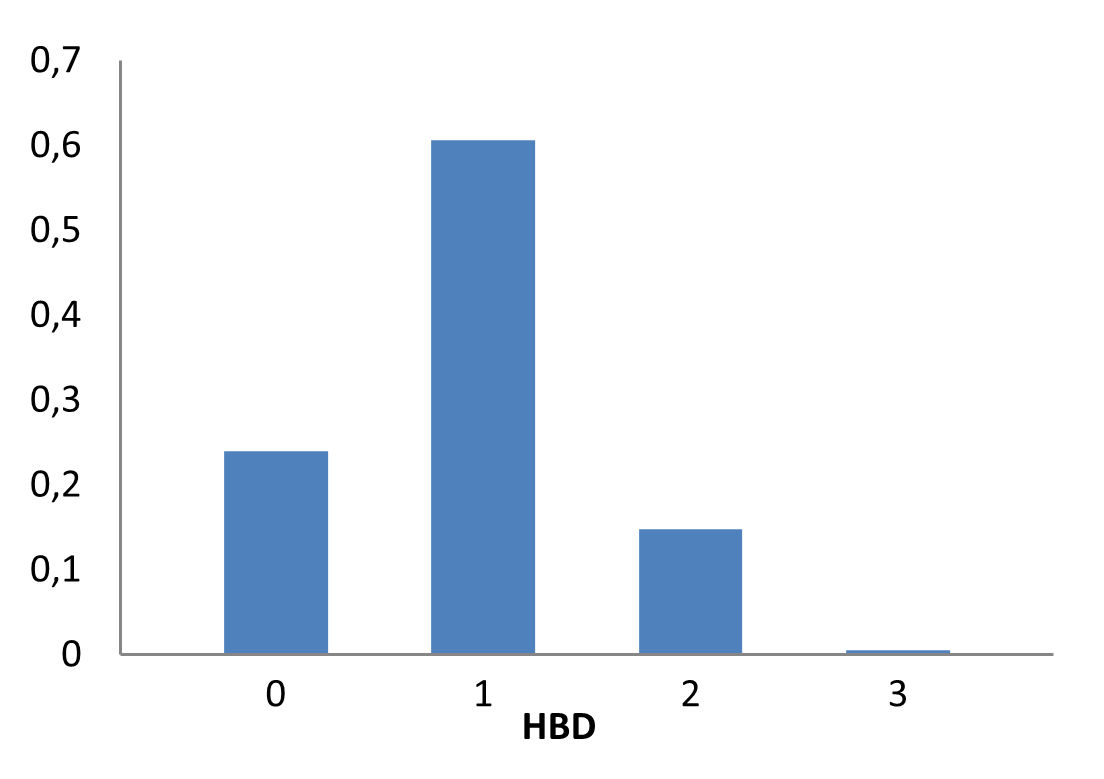  Halogen-enriched Fragment Library