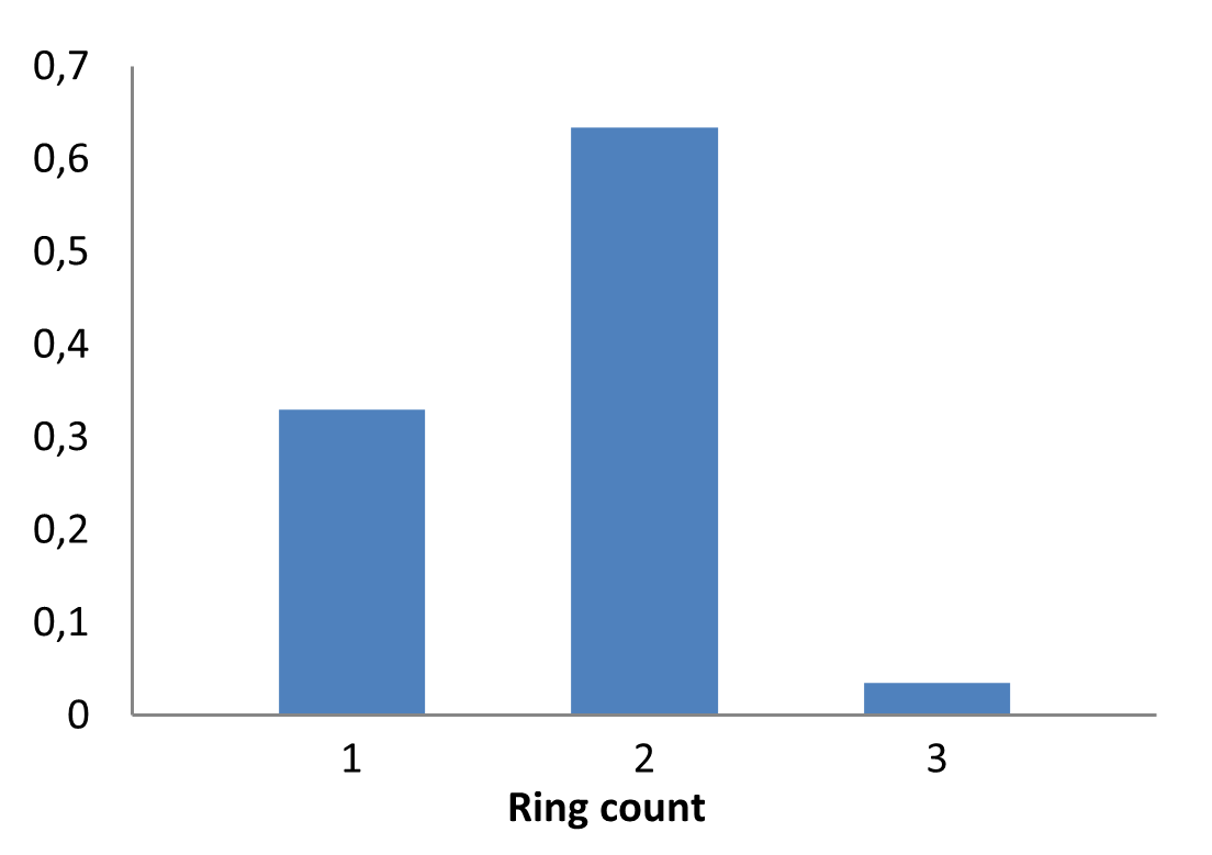  Halogen-enriched Fragment Library