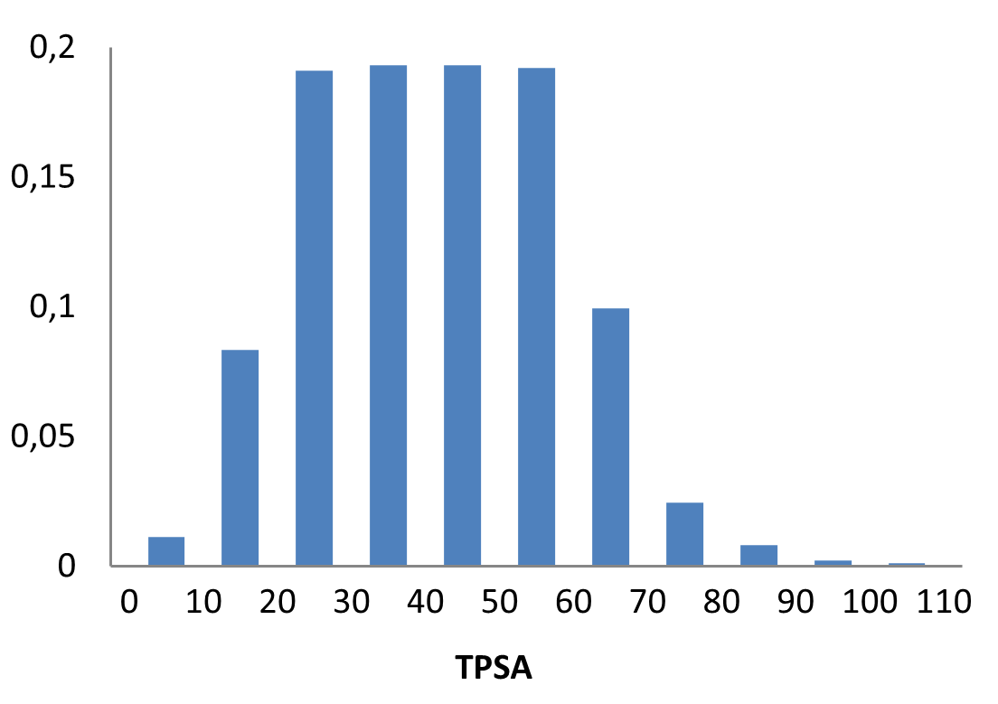  Halogen-enriched Fragment Library