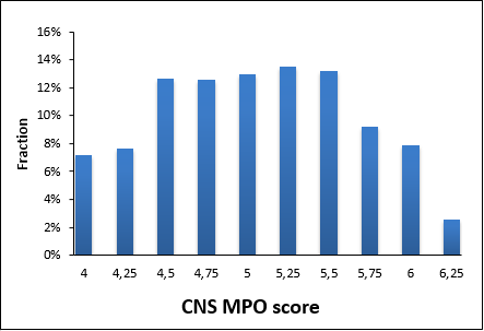  CNS Fragment Library