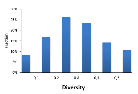  CNS Fragment Library