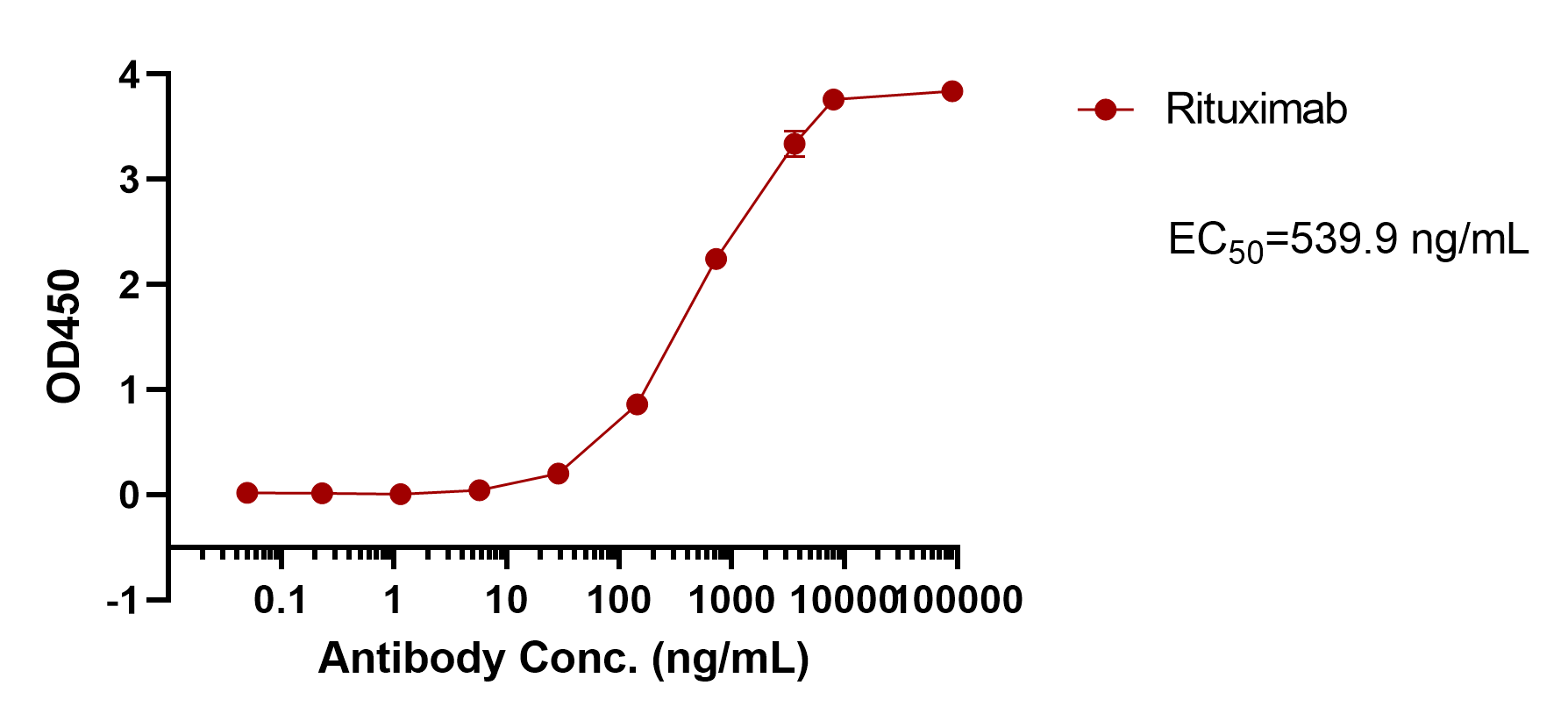 verifiedActivity