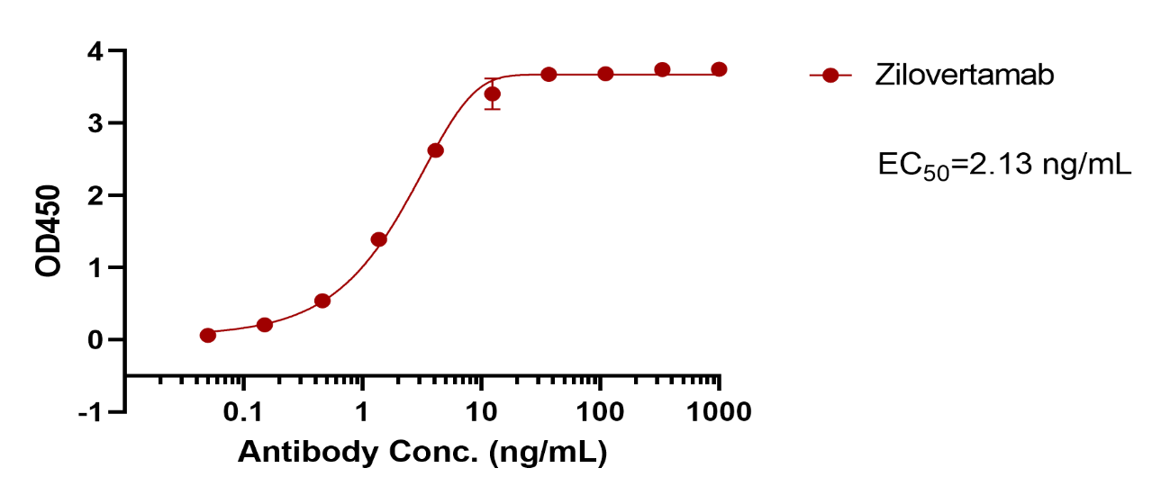 verifiedActivity