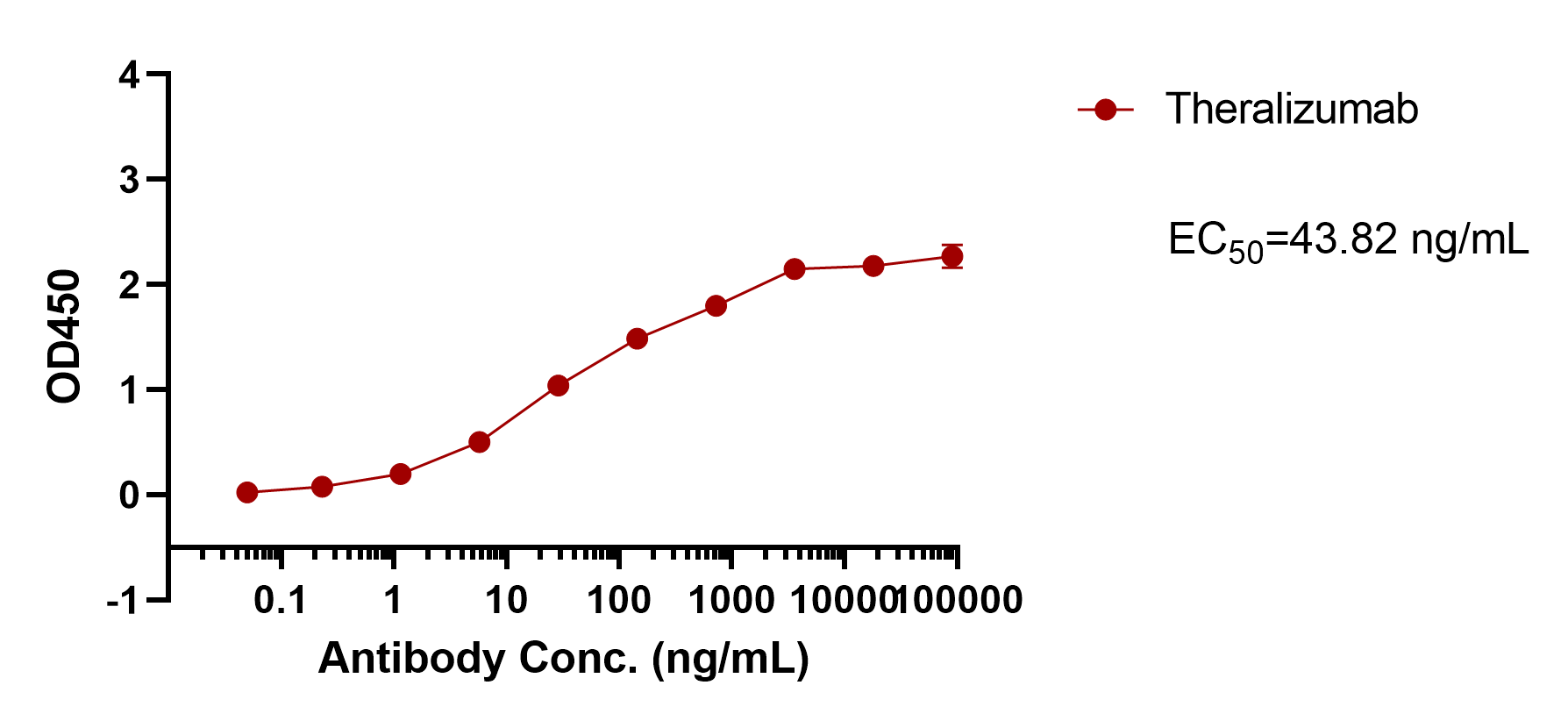 verifiedActivity