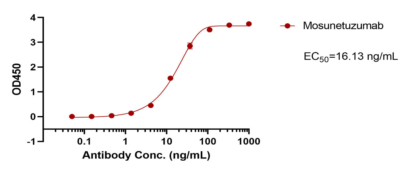 verifiedActivity