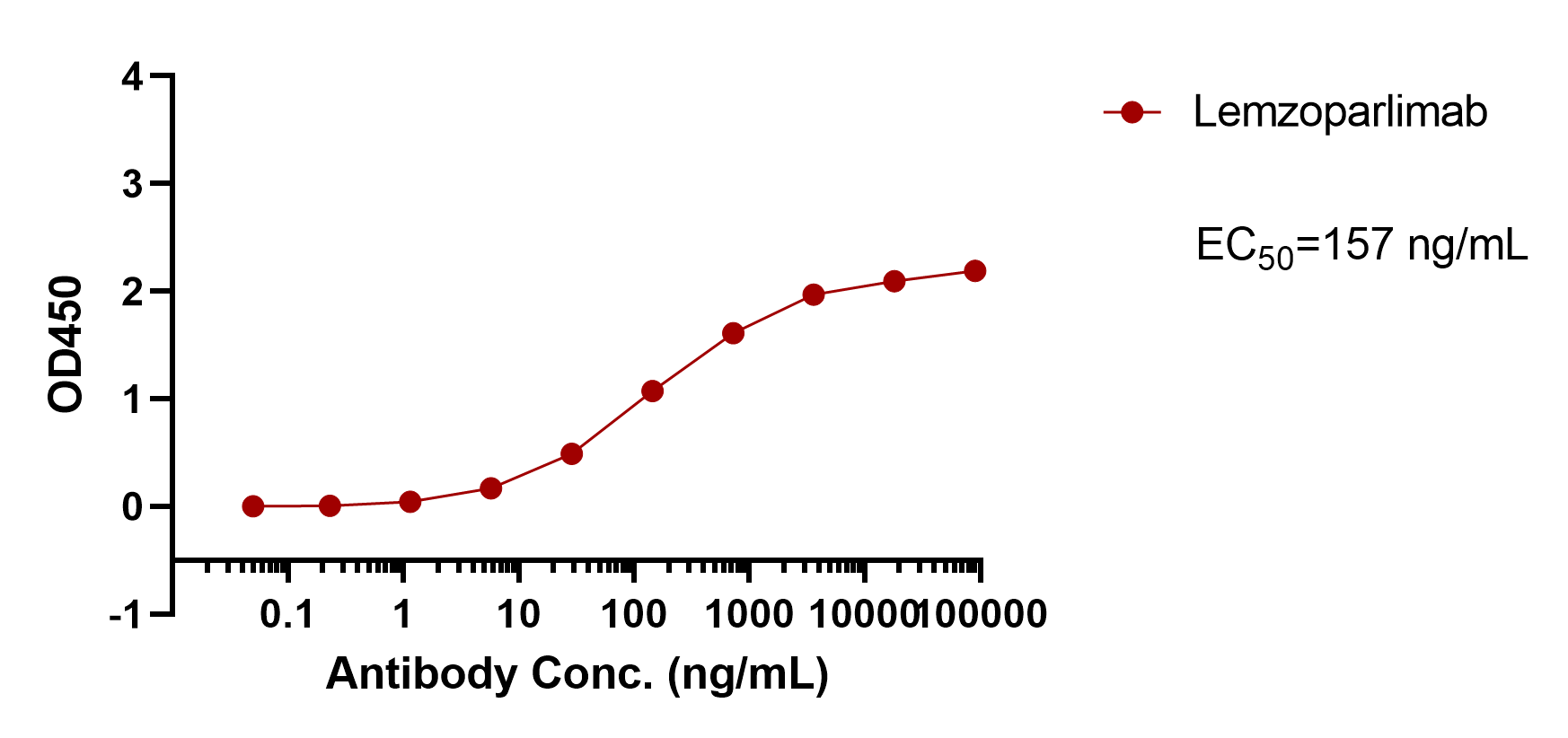 verifiedActivity
