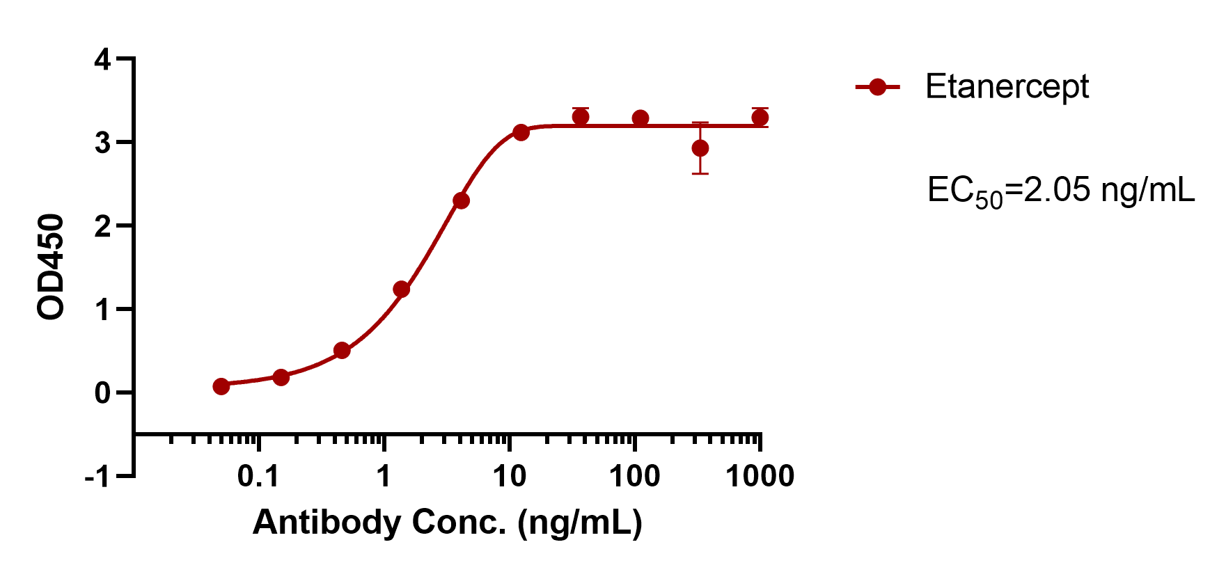 verifiedActivity