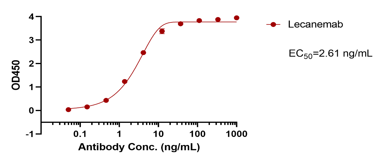 verifiedActivity